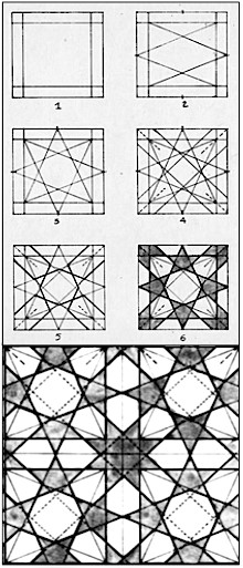 Geometrik Şekiller